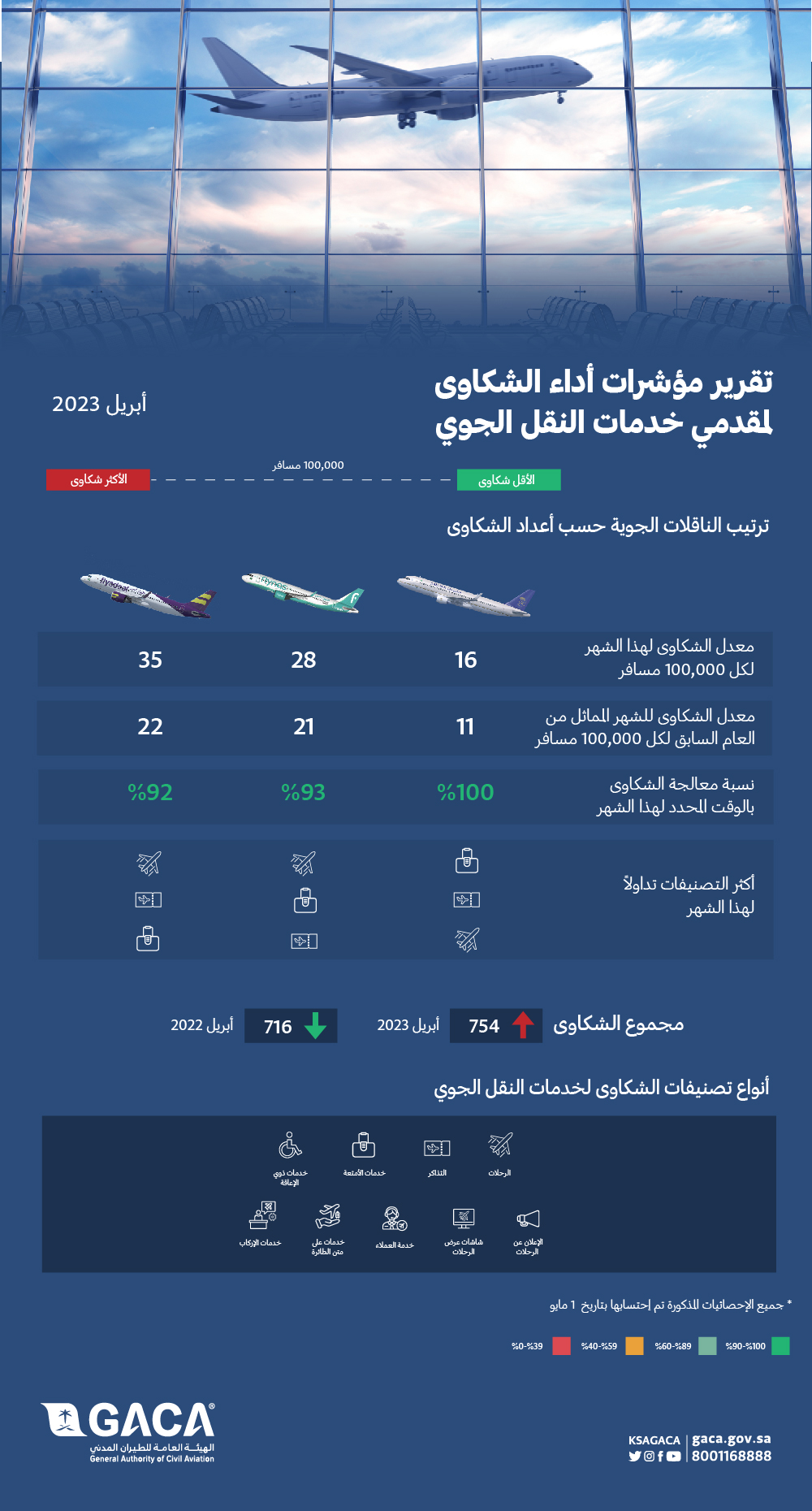 الصورة