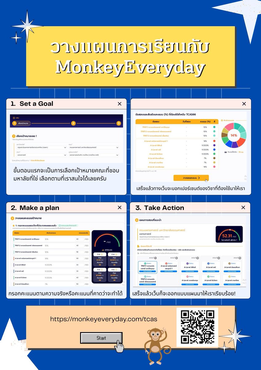 ꒰ 📨 plz rt ꒱

 𝚠𝚎𝚕𝚌𝚘𝚖𝚎! #dek67 👋

 🛒 ช่วงนี้เด็ก 67 กำลังเตรียมสอบ ไม่รู้ว่าจะวางแผนการเรียน เตรียมสอบยังไง ขอแนะนำเว็บไซต์ MonkeyEveryday หรือเว็บลิงเลยครับ 

✿ แถมพี่ลิงยังมีฟีเจอร์อื่น ๆ เช่นข้อสอบย้อนหลัง จัดลำดับ ฯ

👇โค้ดส่วนลด  in mt

#Tcas67 #MonkeyEverydayth