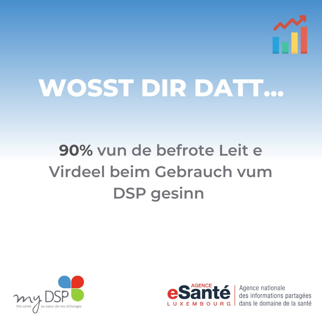 🇫🇷 Stat DSP du jour
🇱🇺 DSP Stat vum Dag

#santé #luxembourg #esanté #DSP #health #gesundheit #agenceesanteluxembourg