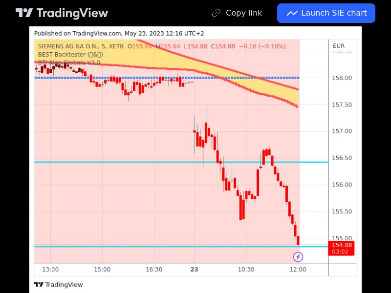 TradingView trade SIE 5 minutes 