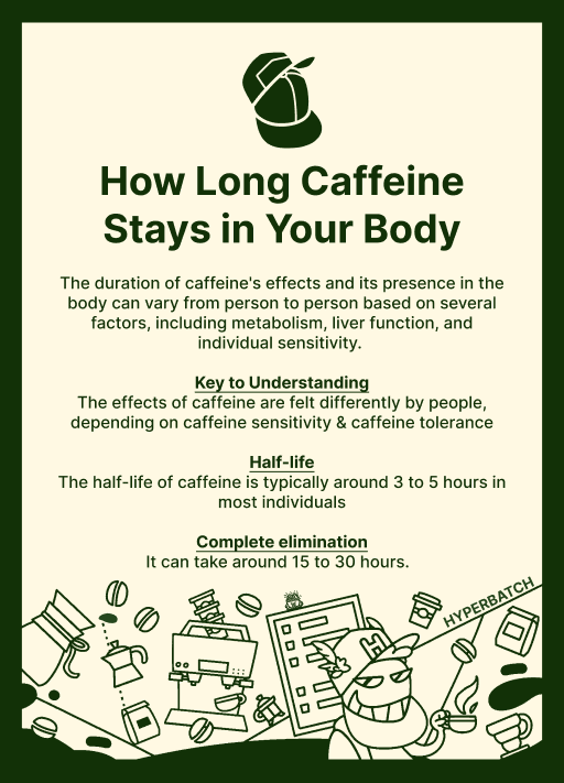 0xBatch's tweet photo. 53 #Caffeine
Probably nothing. I will spend some fun time researching the world of coffee and bring to you some bite-size knowledge daily. #Hyperbatch
How long your coffee stays in your body? Let's find out. https://t.co/UcLfVa9vFi