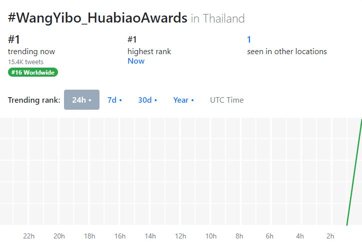 HELMET OF YIBO💚ทีมหมวกกันน็อกของป๋อ on Twitter "WangYibo