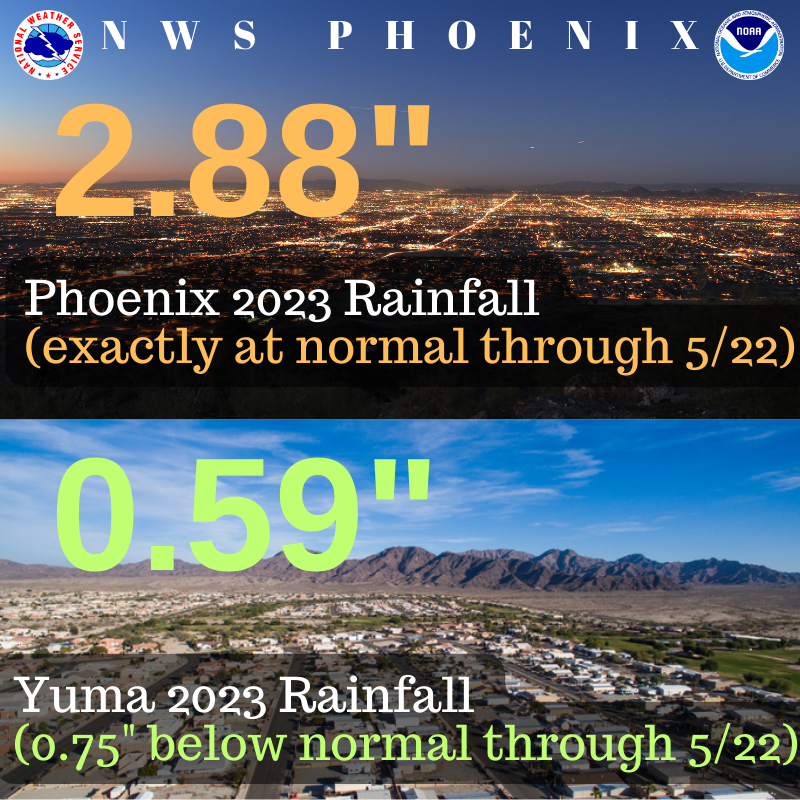 steve paulson on Twitter "RT NWSPhoenix Rain check! Let's take a
