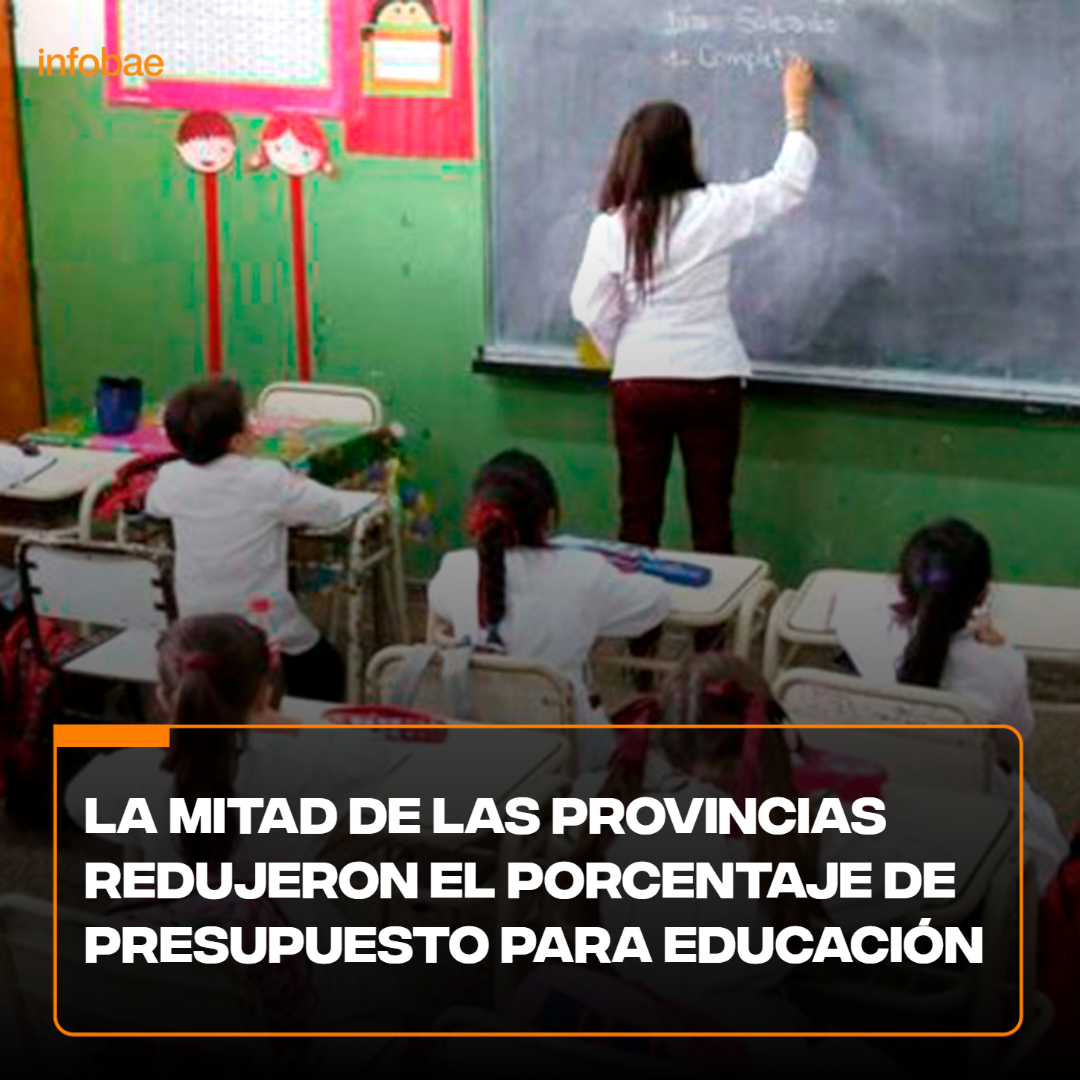 infobae's tweet photo. La mitad de las provincias redujeron el porcentaje de presupuesto para educación
https://t.co/E0MAlAe6qM https://t.co/M8DtyMwd4O
