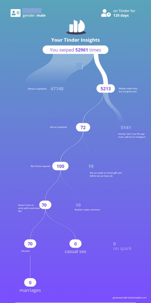 Tinder Scaries™ tweet media