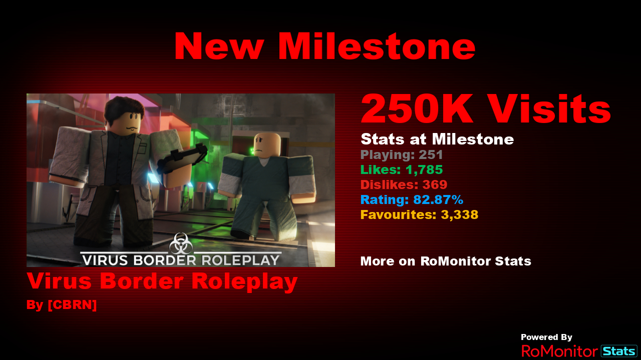 RoMonitor Stats on X: Congratulations to Sans Simulator