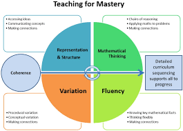 Helen Jones (@mrsjmaths) on Twitter photo #Maths #Teachers of #Hertfordshire and #Harlow. There is still time to find out about Teaching for Mastery in Maths with <a href="/MatrixMathsHub/">Matrix Maths Hub</a>
Final session - Wednesday 24th May 3:30-4:15
Register here: shorturl.at/nqwS8 #Maths #Teachers of #Hertfordshire and #Harlow. There is still time to find out about Teaching for Mastery in Maths with <a href="/MatrixMathsHub/">Matrix Maths Hub</a>
Final session - Wednesday 24th May 3:30-4:15
Register here: shorturl.at/nqwS8