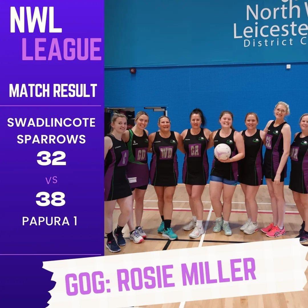 Swadnetballclub's tweet image. MATCH RESULTS / 21st May

First NWL Summer leagues games under the belt for Team Swad, challenging start but still finding our feet in new summer squads! Onwards &amp;amp; Upwards.... 👆

#netballweekend #swadnetballclub