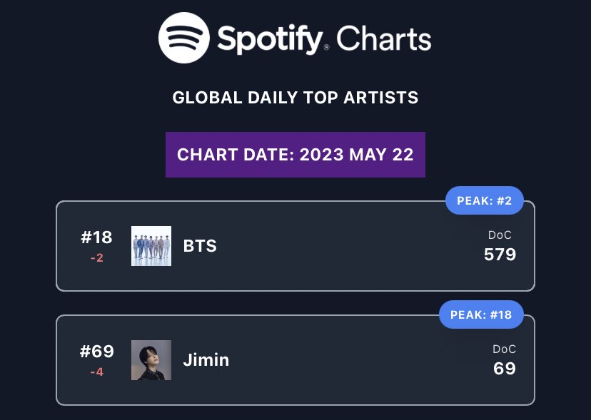 Bts Chart Data Spotify 
