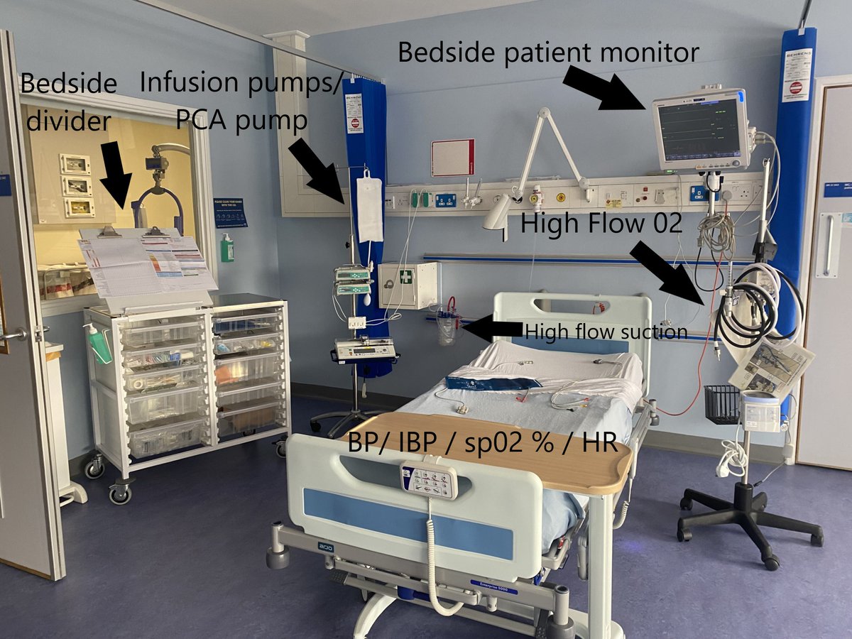 A typical Surgical HDU bed space. We continually monitor patients' vital signs including HR / BP / IBP / sp02 % / temp and if required can provide humidified high flow oxygen and inotropic support to maintain a sufficient blood pressure (MAP)