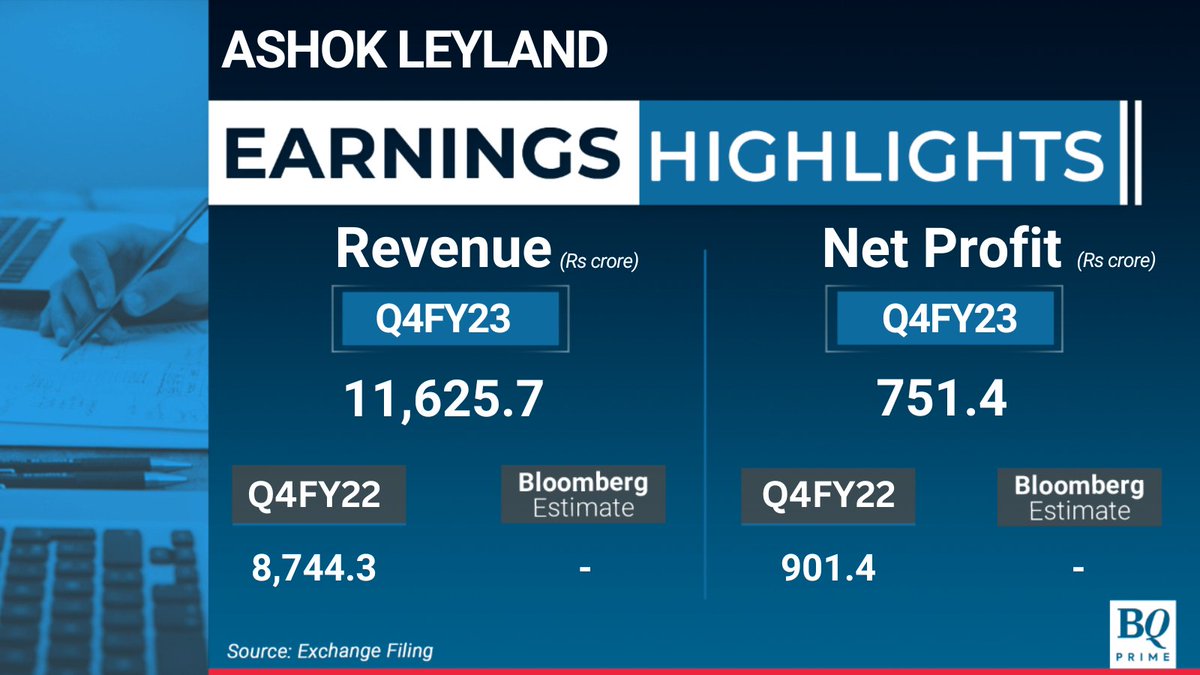 #AshokLeyland's net profit at Rs 751.4 crore, down 17% year-on-year. #Q4WithBQ 

For all the latest earnings updates visit: bit.ly/37kV0CO