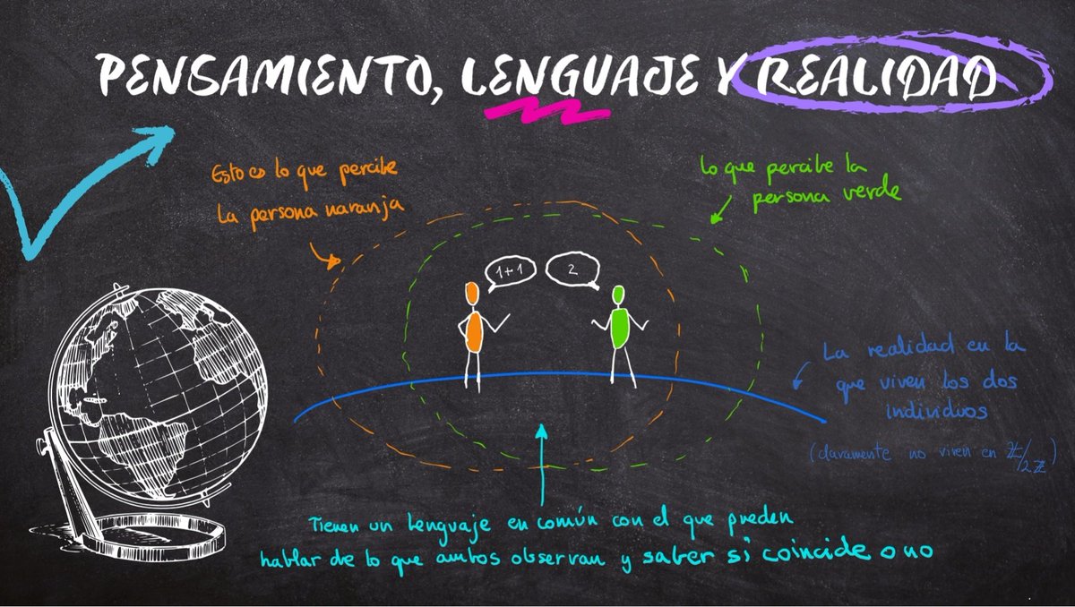Os dejo un pequeño spoiler de lo que podréis ver hoy...

Y sí, las matemáticas, en particular la geometría se parece mucho más a esto que a una pizarra llena de cálculos 🤭

<a href="/pintofscienceES/">Pint of Science ES</a> <a href="/OsalChapter/">OSAL Student Chapter</a>
