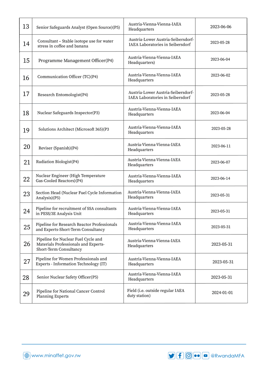 gahigip's tweet photo. "Job opportunities at International Atomic Energy Agency. Interested candidates can apply through the following link👉🏻https://t.co/YFMYdCIrIA or scan the QR Code. https://t.co/5pOBLS1ine"