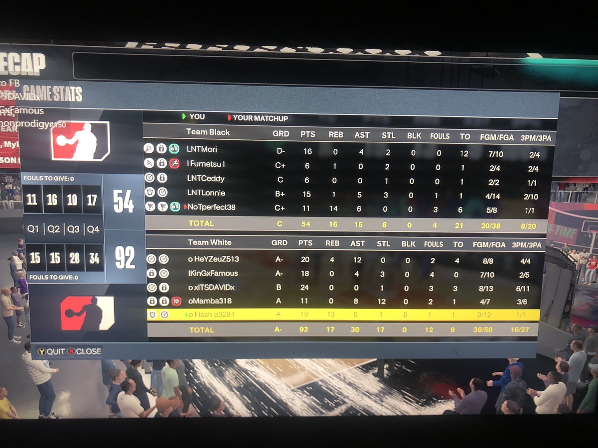 Congratulations on the Mambacitos for winning the Finals against Ain’t no running 3 out of 5 games!