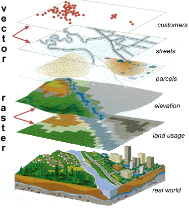 MatthewHMalone's tweet photo. 🙋🏼‍♂️ Show of hands If you're ever used this specific image in a GIS presentation https://t.co/gwQKbbC3JJ
