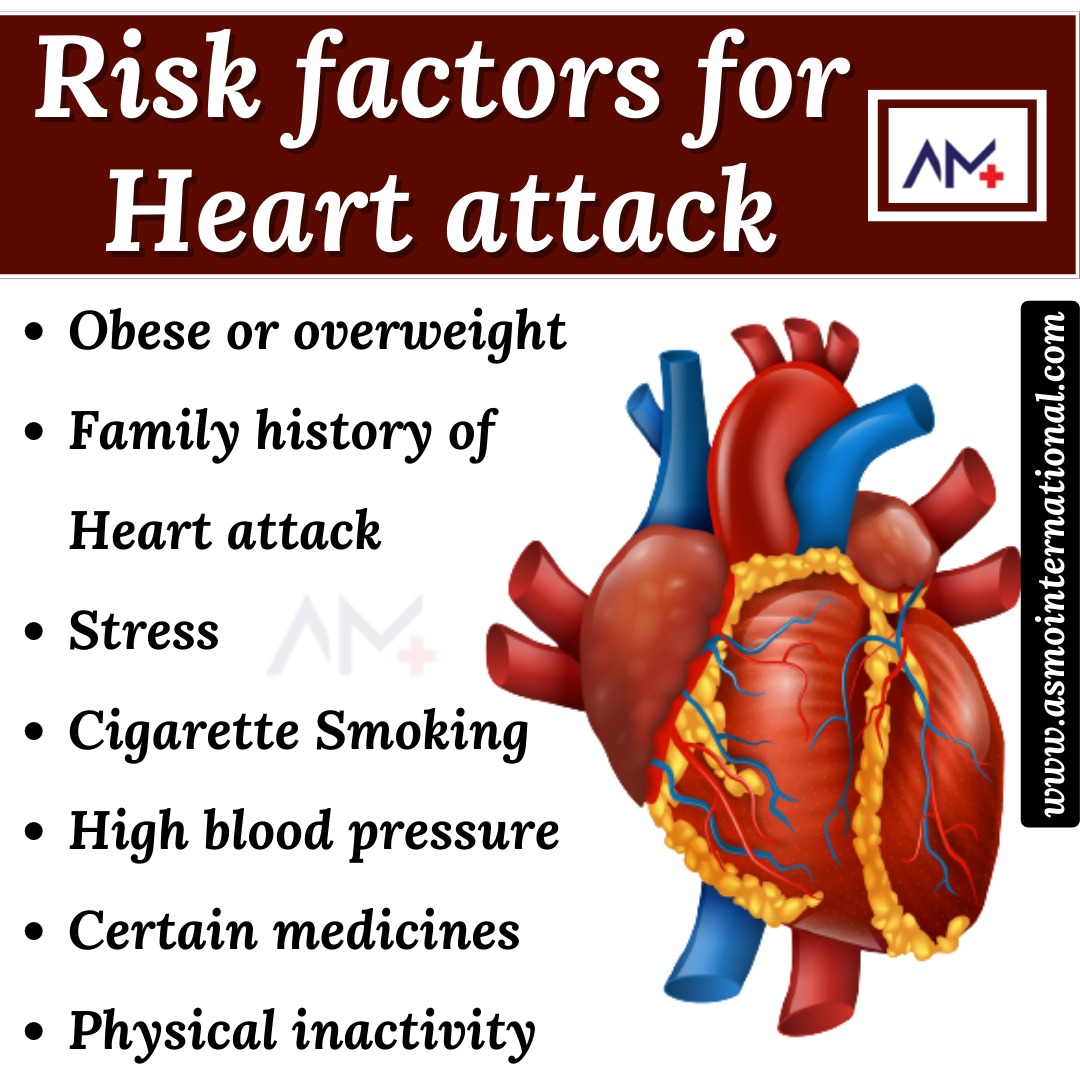 Risk factors for Heart attack
.
bit.ly/3nHERKo
.
#heartattack #heart #heartdisease #hearthealth #diabetes #healthylifestyle #hypertension #bloodpressure #healthyheart #chestpain #healthcare #asmointernational #asmohealth #asmomedicines #asmocare #asmoresearch #asmo