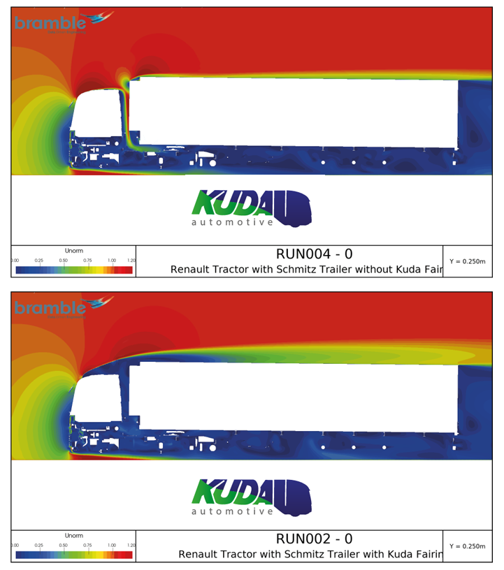 BrambleCFD tweet media