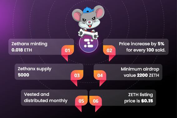 fanny7sol's tweet image. Zethanx #NFT + GIVEAWAY ( check telegram main channel ) 

#NFT ecosystem , Zethanx is the mother of all NFT, 2 kyc , net game with the opportunity to rent or buy.
All important links here : 

🌐 | Website - zethan.io

🐦 | Twitter - 

🔤 |…