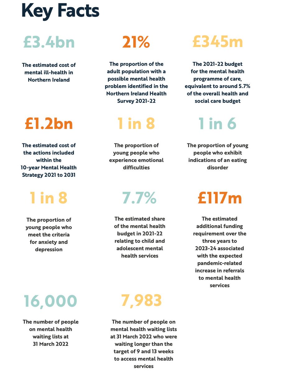 Nichola Rooney (@profnrooney) on Twitter photo The <a href="/NIAuditOffice/">NI Audit Office</a> report on Mental Health Services identifies the challenges inherent in meeting the needs of our population. Our mental health impacts our physical health. The financial and personal cost of doing nothing is huge. The Mental Health Strategy must be funded! The <a href="/NIAuditOffice/">NI Audit Office</a> report on Mental Health Services identifies the challenges inherent in meeting the needs of our population. Our mental health impacts our physical health. The financial and personal cost of doing nothing is huge. The Mental Health Strategy must be funded!