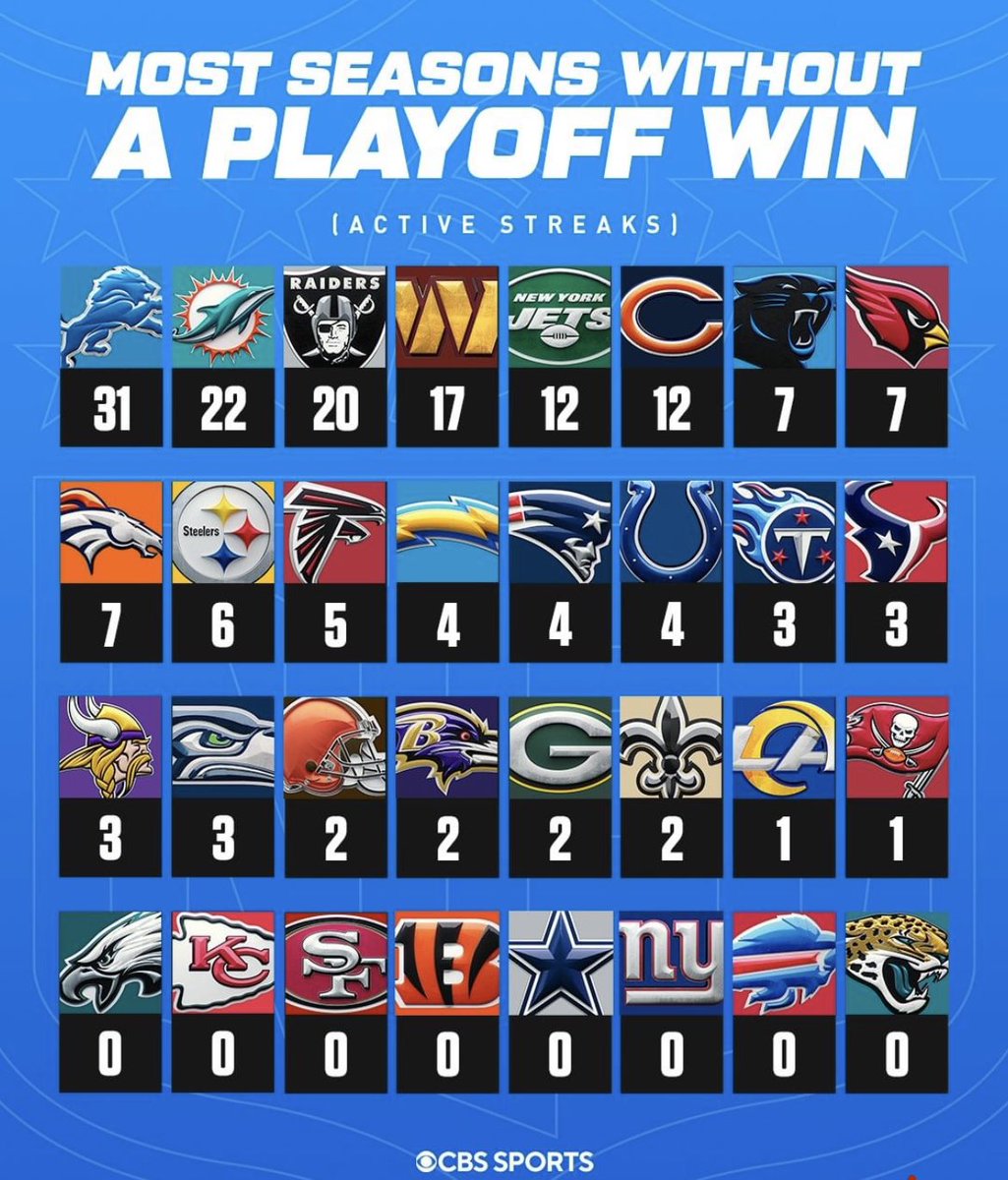 Last time being at the top on this graphic