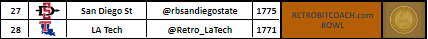 RETROBITCOACH.com Bowl - Sponsored by @RetroBitCoach 

<a href="/rbsandiegostate/">RB San Diego State</a> vs. <a href="/Retro_LaTech/">(Un-Retired) Retro Louisiana Tech Bulldogs 🏆</a>