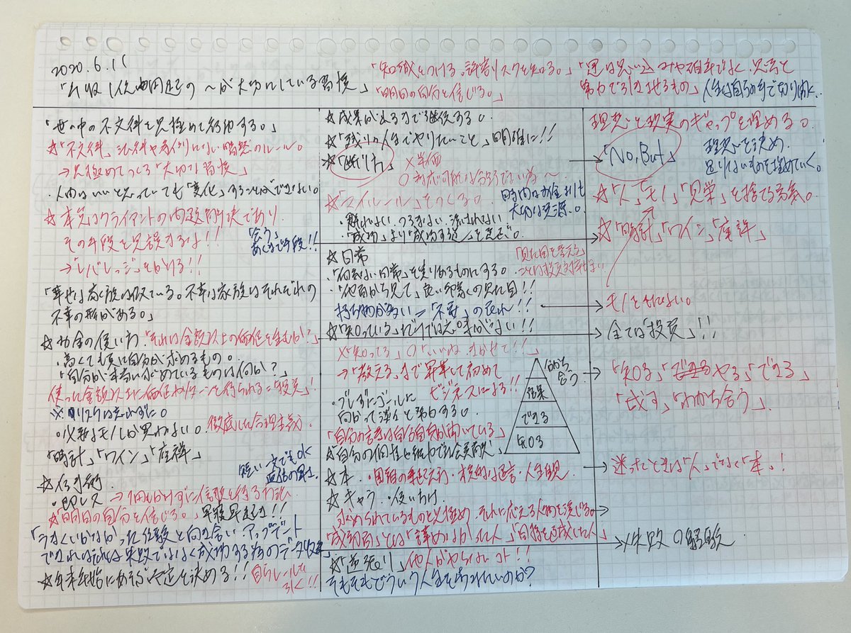 わたしが本を読むときに取っていたメモ📝
運動 読書 勉強は自分を底上げする一番の近道だよ みんなも一緒に頑張ろうね🕊