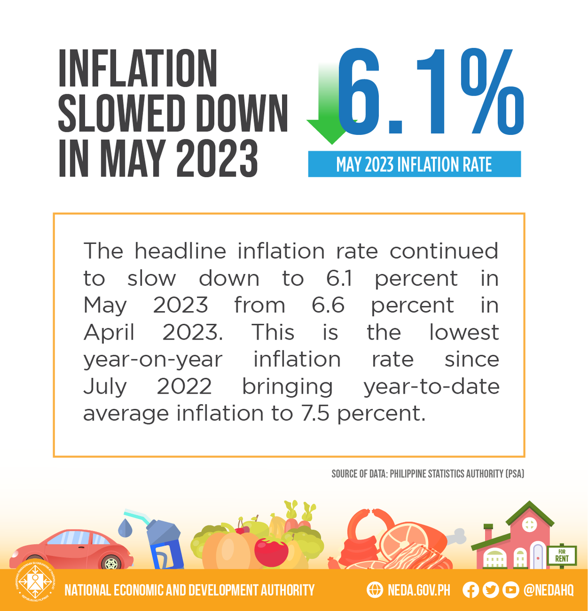 DEPDevgovph's tweet photo. ππππ: The @PSAgovph reported that inflation has further eased to 6.1 percent in May 2023, down from 6.6 percent in April 2023. The steady slowdown is attributed to slower food and transportation inflation.
ππ§π¨π° π¦π¨π«π: https://t.co/t4wOWAgmxc
#PHInflation https://t.co/vpAfF0XYg7
