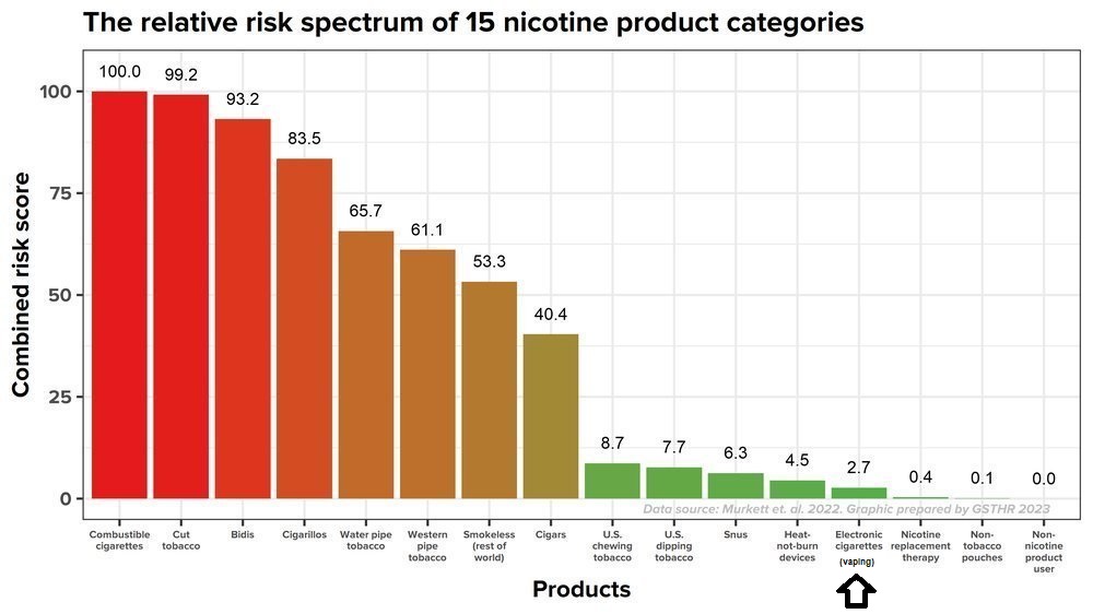 James A on Twitter "Corrupt WHO is the trap.