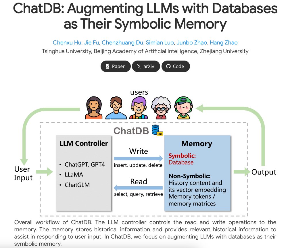 omarsar0's tweet image. Augmenting LLMs with Databases

- combines an LLM with a set of SQL databases, enabling a symbolic memory framework
- completes tasks via LLM generating SQL instructions that manipulate the DB autonomously (supports selection, insertion, update, delete) 

arxiv.org/abs/2306.03901
