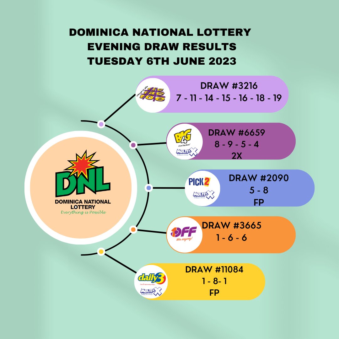 Dominica National Lottery on Twitter: