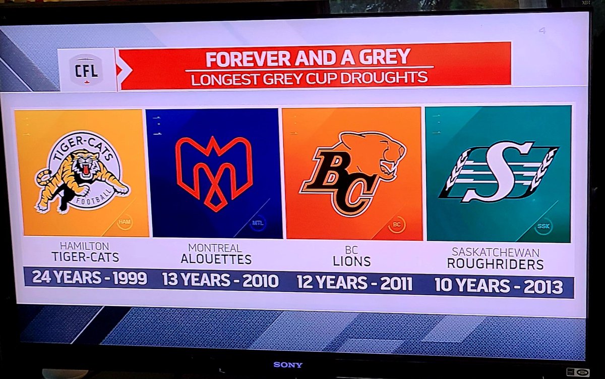 Will the drought be broken this year? #CFL #GreyCup #CFLonTSN