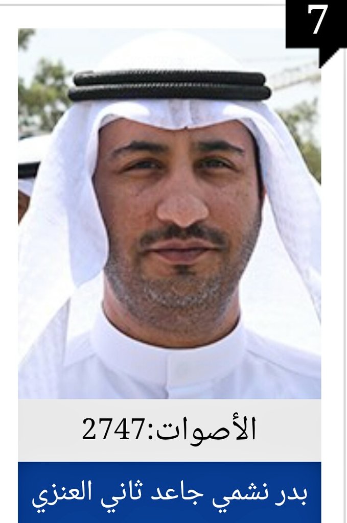 ali48222's tweet photo. الف الف مبروك فوز عنزه ٨ كراسي        بمجلس الامه:

١- مرزوق الغانم
٢- حمد المطر
٣- بدر الملا
٤- حمد المدلج
٥- عبدالعزيز الصقعبي
٦- بدر نشمي المواصل
٧- عبدالله فهاد العرافه
٨- متعب الرثعان

٥ حضر عنزه و ٣ بدو عنزة
الله يوفقهم
#أنتخابات_مجلس_الأمة_2023 
#الكويت https://t.co/0IYnksuxIl