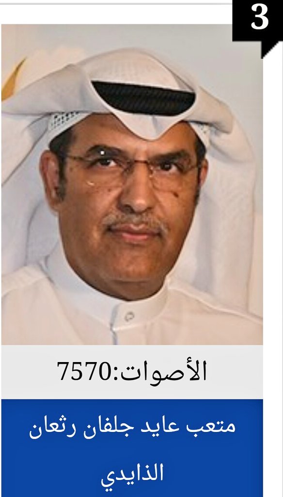ali48222's tweet photo. الف الف مبروك فوز عنزه ٨ كراسي        بمجلس الامه:

١- مرزوق الغانم
٢- حمد المطر
٣- بدر الملا
٤- حمد المدلج
٥- عبدالعزيز الصقعبي
٦- بدر نشمي المواصل
٧- عبدالله فهاد العرافه
٨- متعب الرثعان

٥ حضر عنزه و ٣ بدو عنزة
الله يوفقهم
#أنتخابات_مجلس_الأمة_2023 
#الكويت https://t.co/0IYnksuxIl