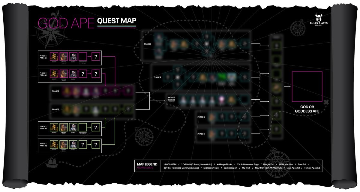 Bulls and Apes Project tweet media