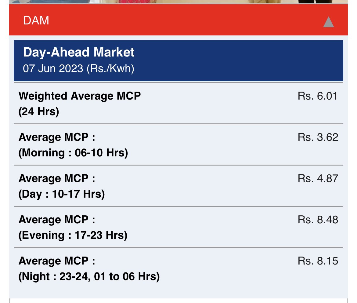 eclouds1's tweet image. Average MCP in the morning peak is the least in 24 hours. Strengthens the argument that morning peak is ill conceived. #electricity #tnerc #tangedco @V_Senthilbalaji