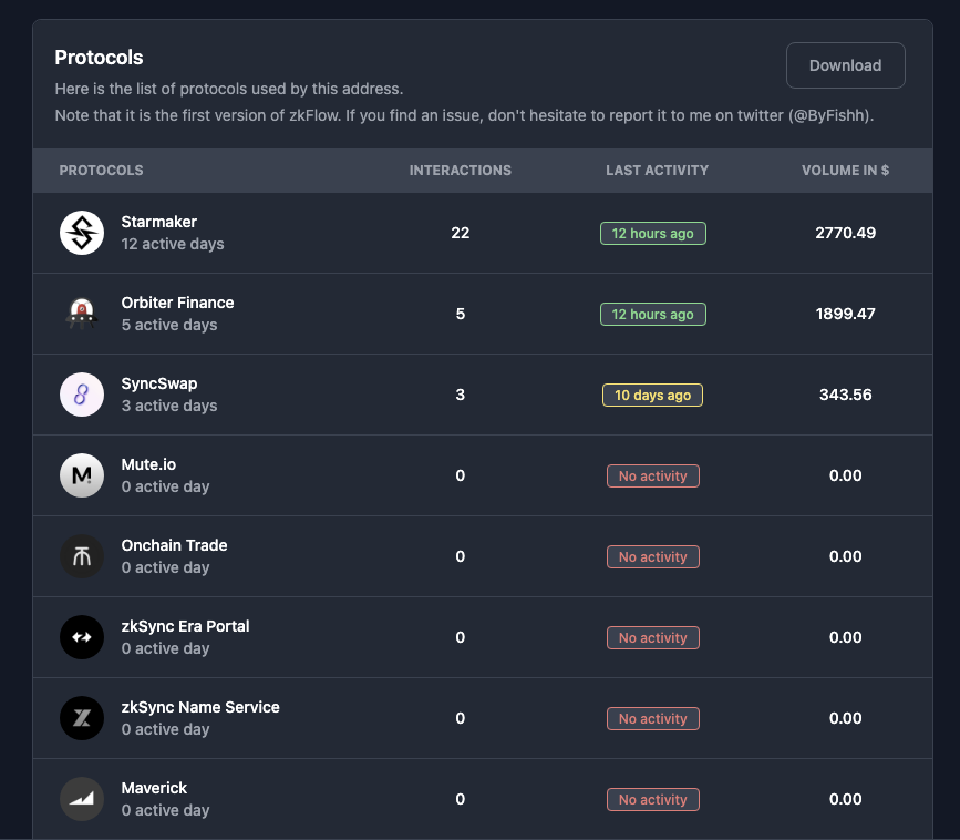 starmakerzksync's tweet photo. 🥰#Starmaker has been includeed in zkflow @ByFishh
#zkFlow a website to track your zkSync wallet to get some statistics about it.
It can help you to farm some zkSync Era airdrops.
https://t.co/Mu6VunXpqj
#zkSyncEra https://t.co/UmsS4P5eZU