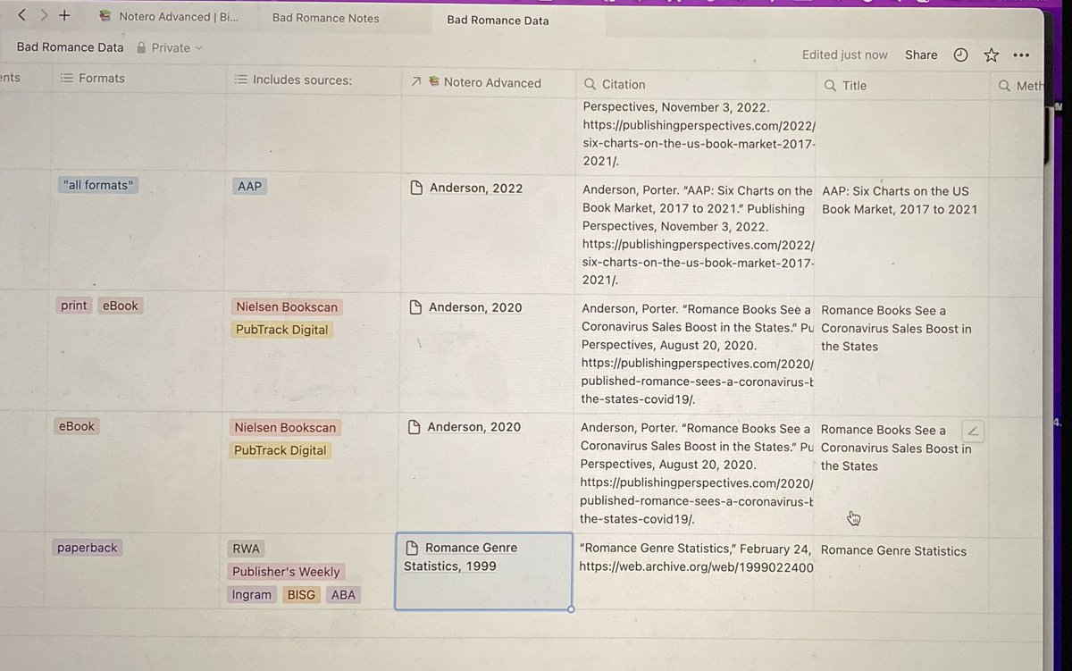 Shelf Love: Taking Romance Novels Srsly since 2019 tweet media