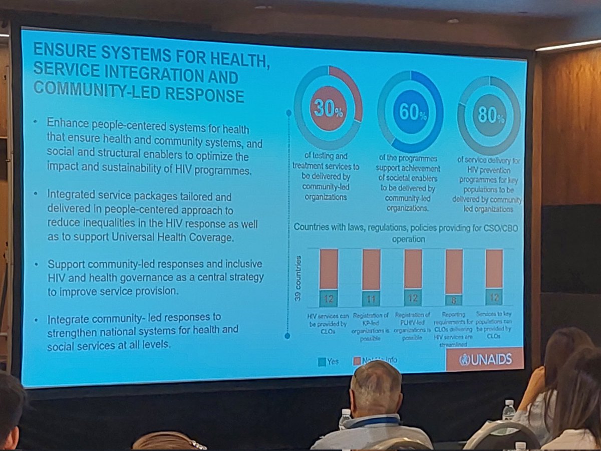 Community-led response is widely recognised #apacc #Singapore