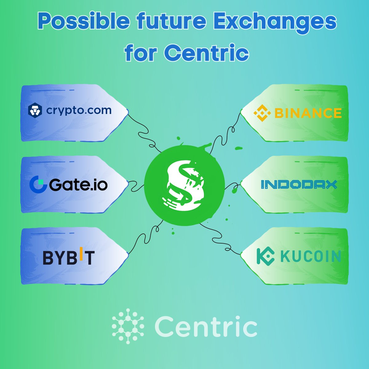 FrankLambeek's tweet photo. .@CentricRise exchanges for the future! $CNS https://t.co/XuYK9Cnozz