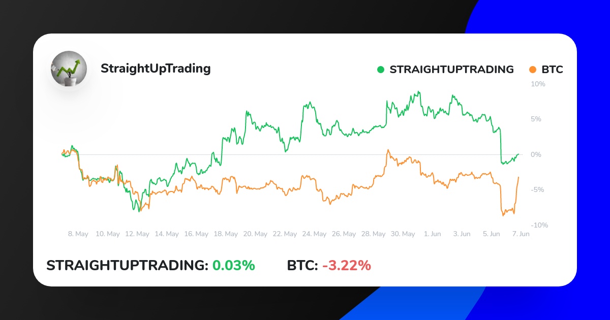StraightUp371's tweet photo. My Crypto Strategy on ICONOMI just outperformed BTC.
Check it out here:
https://t.co/Xp6vUIGwkT
#bitcoinmining #bitcoin #money #investment https://t.co/Ic7qCo9Nz3