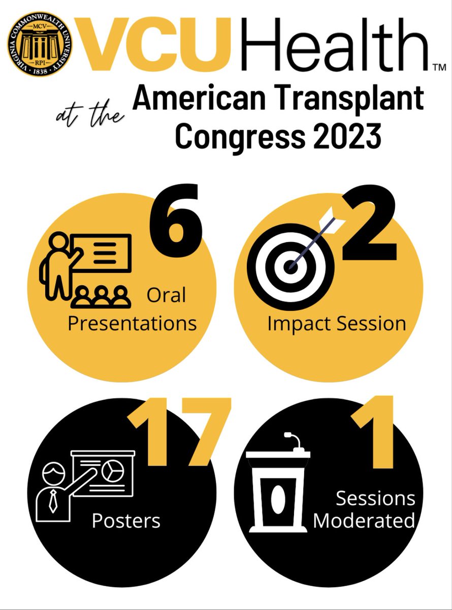 Great representation from @VCUTransplant team members at #ATC2023 . Several team members presented their excellent research and clinical work. 

@VCUTransplant 
@VCU_Nephrology 
@ATCMeeting 
#ATC2023SanDiego