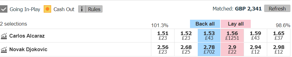 As expected Alcaraz will start favourite on Friday...