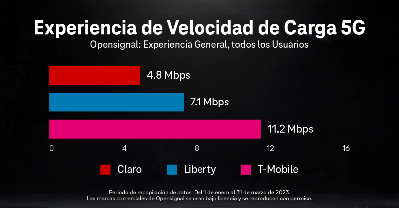 JonFreier's tweet photo. El equipo de red de @TMobilePR sigue botando la bola por nuestros clientes en Puerto Rico. 👏