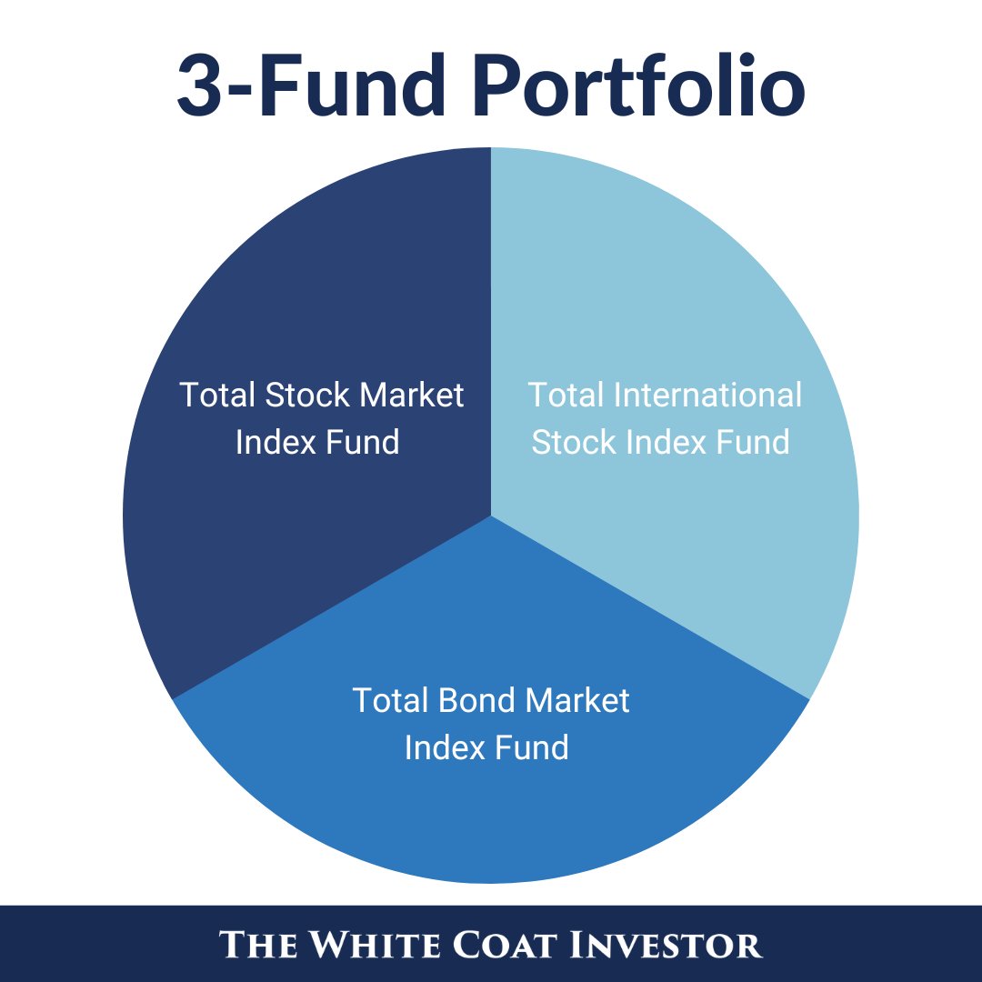 White Coat Investor on Twitter "Want to keep things simple? The 3fund