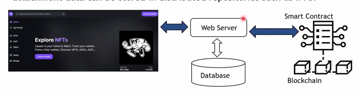 Les base de donnée dans le web3 sont centralisé ? (screen conf hyperledger)