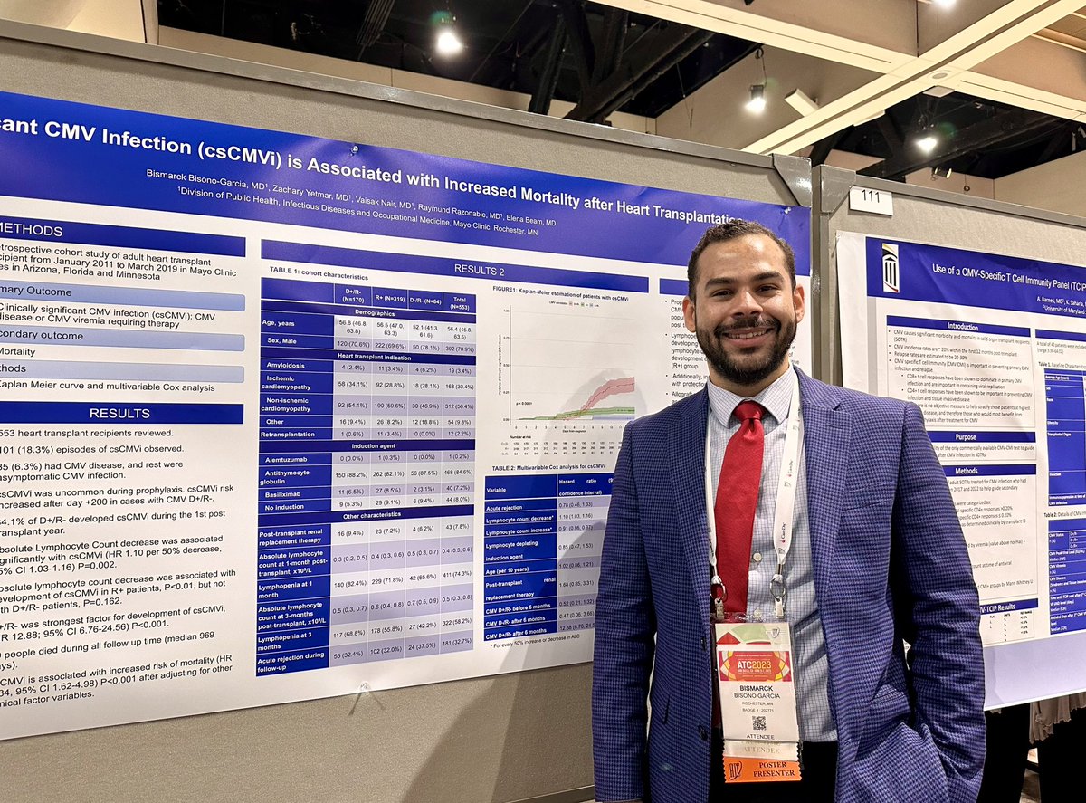 MayoClinicINFD's tweet photo. At #ATC2023, Dr. Bismarck Binoso @dr_bisono presented his paper describing the association of CMV infection and increased mortality after heart transplantation. @ElenaBeamMD @RazonableMD @ZYetmar @AST_IDCOP https://t.co/Tu5vdJK7hW