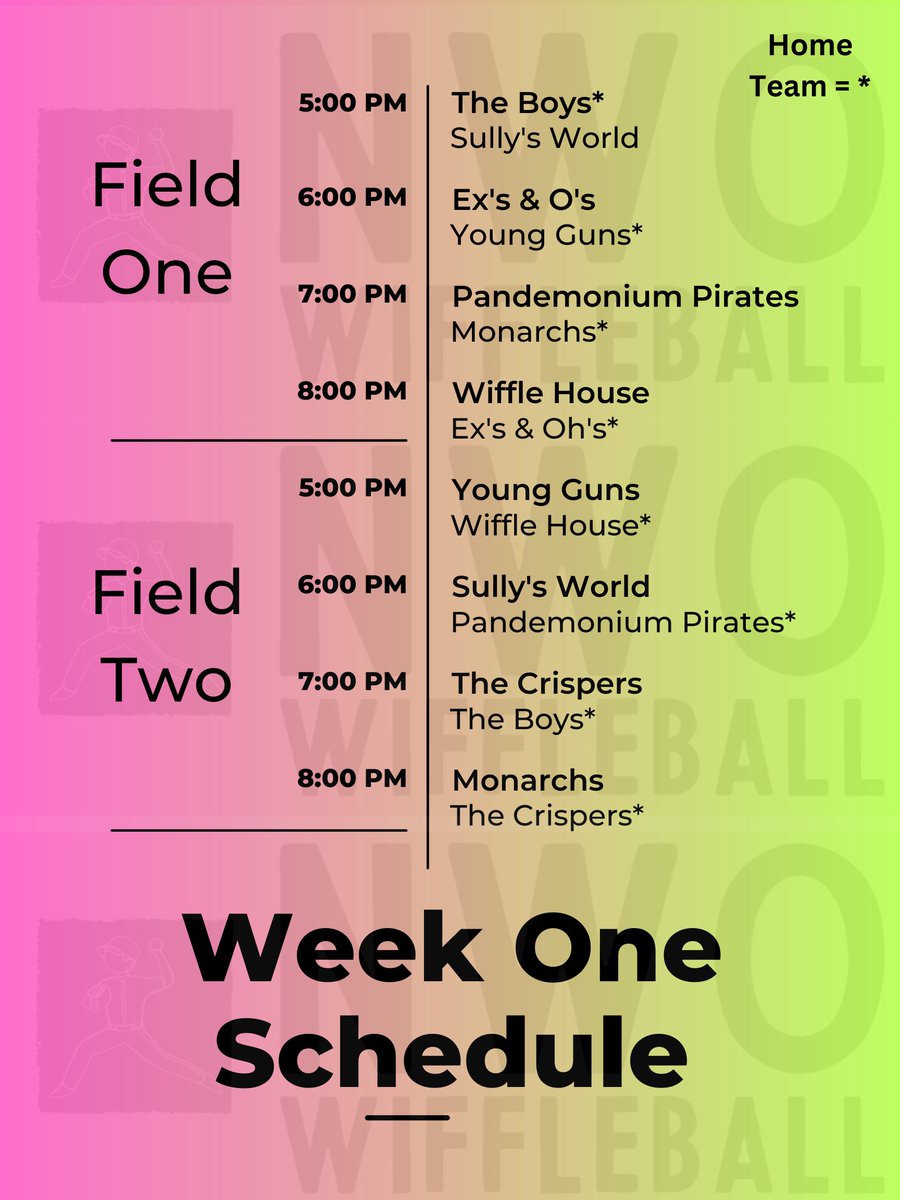 Northwest Ohio Wiffleball tweet media