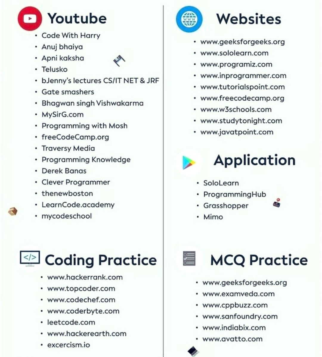 Upskill_matters's tweet image. #PythonPlatforms to Learn Programming 

#Coding #programming #CyberSecurity #Python