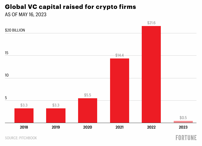 AdamSinger's tweet photo. This is why the authorities are choosing now to clamp down on crypto. Everyone understands this https://t.co/8LByj5dBjo