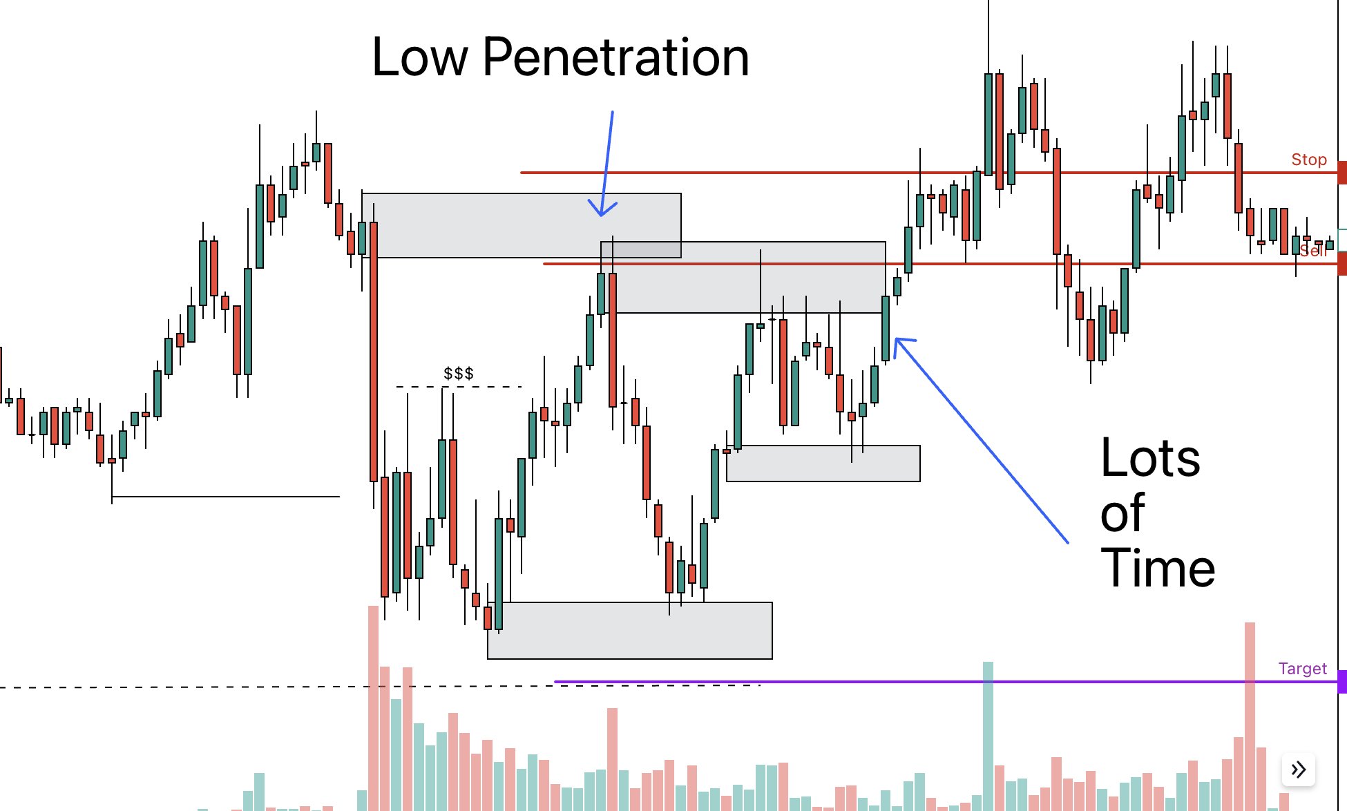 Jordan F on X: &ldquo;Supply/Demand zones don&rsquo;t work 100% of the time 